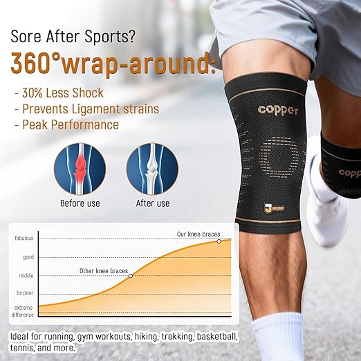 JIUFENTIAN Copper Knee Brace for Women and Men(2 Pack) -knee compression sleeves for Arthritis, Running & Daily Use-Targeted Support for Joint Stability & Pain Relief(2X-Large)