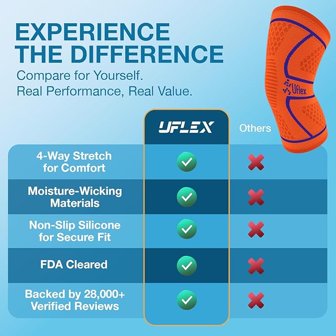 UFlex Athletics Knee Brace for Men and Women Knee Compression Sleeve Support for Arthritis Joint Pain Relief, Workout, Swelling, Sports, Circulation, Running, Recovery Support for ACL & Meniscus Tear