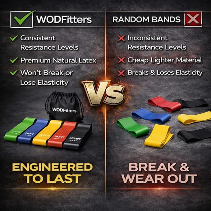 WODFitters Mini Bands Set for Women - 5 Exercise Workout Resistance Bands - Exercise Loops - Workout Flexbands for Stretching, Physical Therapy, Rehab, Home Fitness and Muscle Activation