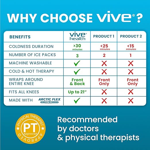 Vive Knee Ice Pack Wrap (2 Pack) - Cold/Hot Gel Compression Brace - Heat Support Strap for Arthritis Pain, Tendonitis, ACL, MCL Injury, Osteoarthritis, Women, Men, Meniscus Patella Surgery