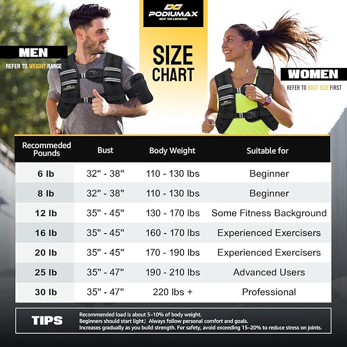 PodiuMax Weighted Vest for Women, 6lb/8lb/12lb/16lb/20lb/25lb/30lb with Adjustable Straps&Phone Bag, Snug Fit, Womens Weighted Vest for Walking, Strength Training, Running, Muscle Building,Weight Loss