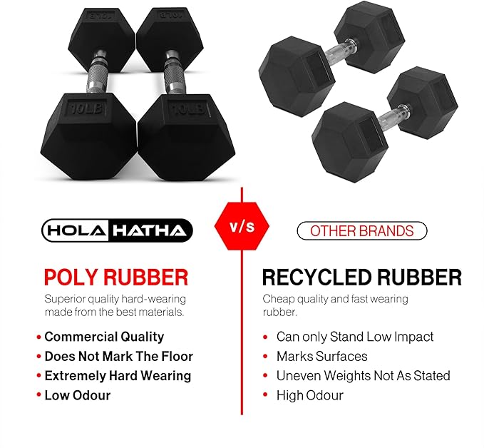 HolaHatha Hexagonal Dumbbell Weights Set, Home Gym Equipment Set, Portable Weighted Exercise Dumbbells for Fitness, Training, and Lifting Workouts