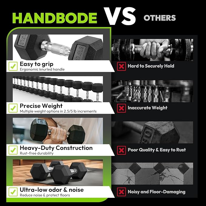 Hex Dumbbell Set, 2.5-65 lb Rubber Encased Exercise & Fitness Dumbbells, Weights Dumbbells Set of 2, Hand Weight for Strength Training