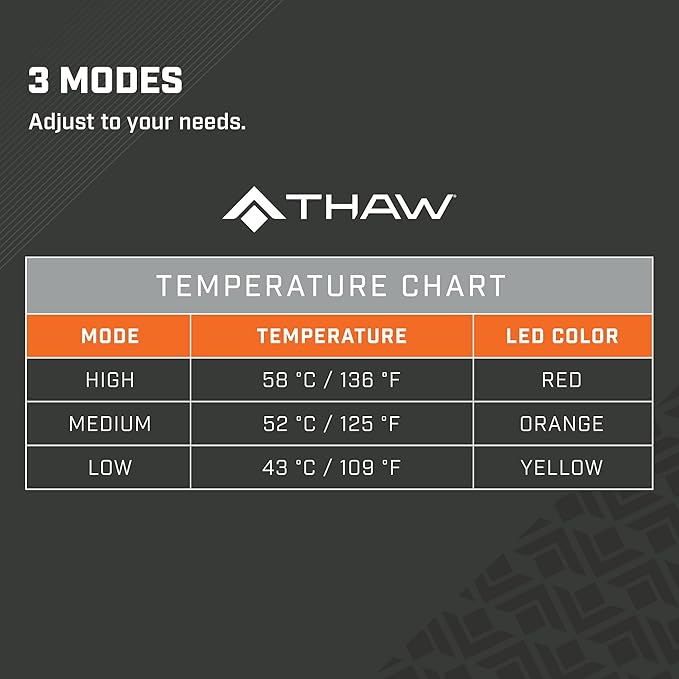 THAW Rechargeable Heated Seat Pad | Portable Design, 2" Foam Padding, Heat Retaining Insulation, Stain and Water-Resistant, Stadium Seating