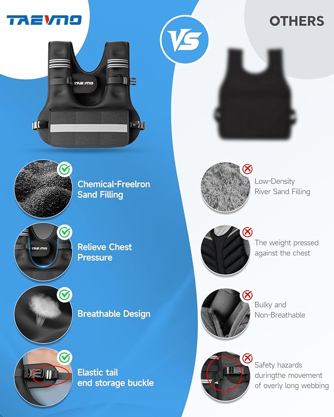 Adjustable Weighted Vest for Women Men, 6-12lb/12-20lb/20-32lb Comfort Fit - U-Shaped Ergonomic Weight Vest with 6 Removable Iron Sandbags, Large Front Mesh Pocket & Reflective Strips, Ideal for Running, Walking, Strength Training, HIIT, Cardio Workouts