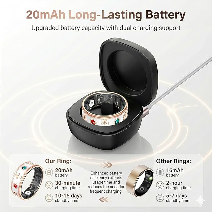 Smart Ring for Women,Fitness & Activity Tracker with Blood Pressure/Heart Rate Monitor, Sleep Tracker, Step Counter, IP68 Waterproof Ring for iOS&Android,Fast Charge,No Subscription (Rose Gold,Size9）