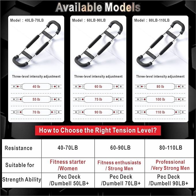 Twister Arm Trainer, Adjustable Resistance Chest Workout Equipment for Men Women, Forearm Biceps Tricep Chest Thigh Exerciser, Portable Spring Home Workout Bar