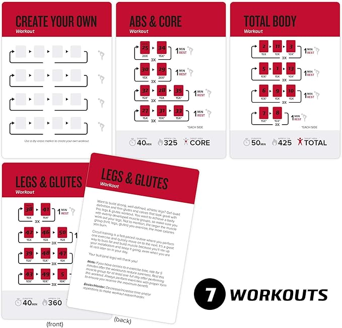NewMe Fitness Medicine Ball Exercise Cards for Home Workouts, Workout Cards Deck for Women & Men, Beginner Fitness Guide to Training Exercises at Home or Gym
