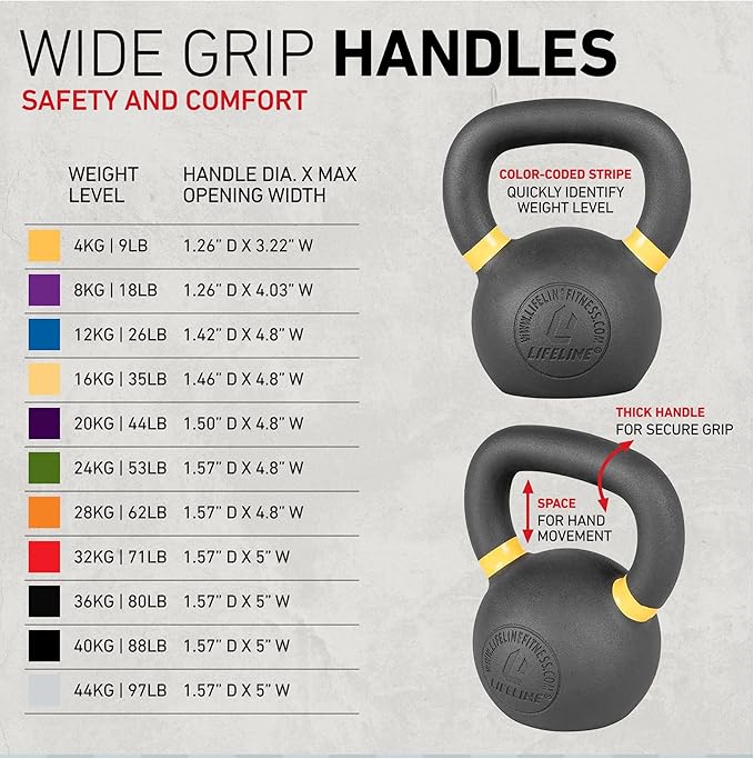 Lifeline Strength Training Kettlebell Weight for Home Gym