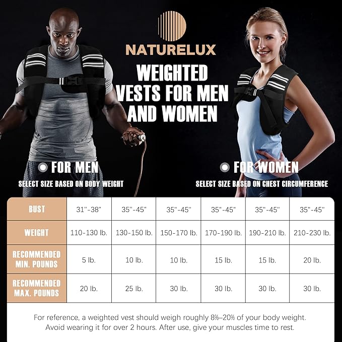 Weighted Vest Men or Women - 5/10/15/20/25/30lbs Weights with Reflective Stripe, Weighted Vest for Workout Equipment for Strength Training Running - Walking Weight Loss