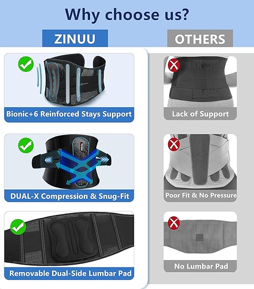 Dual X-Back Brace for Lower Back Pain Relief with Bionic Support System, 8X Powerful Lumbar Support Belt for Men & Women, Breathable Mesh Design, Adjustable Back Support Belt with 3D Lumbar Pad for Sciatica, Heavy Lifting, Work, Gifts for Mom Dad