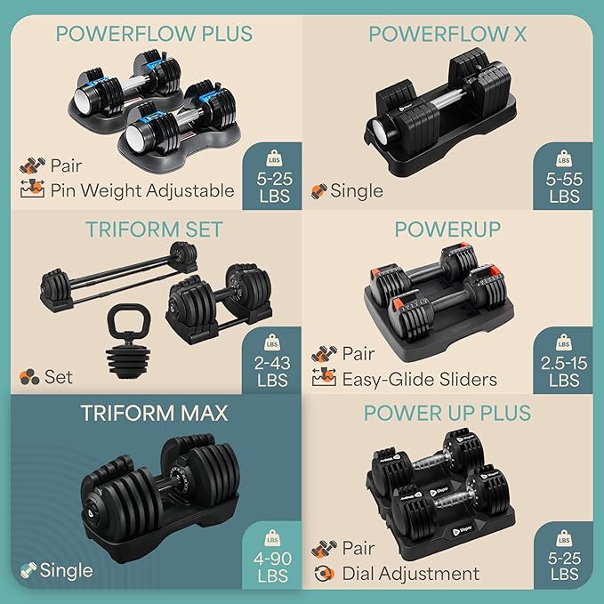 Lifepro Adjustable Dumbbells Set – 15lb, 25lb Pair or 43lb, 55lb & 90lb Single – Quick Adjustment, Anti Slip Handle – Space Saving & Strength Training Weights for Home Gym Exercise & Fitness