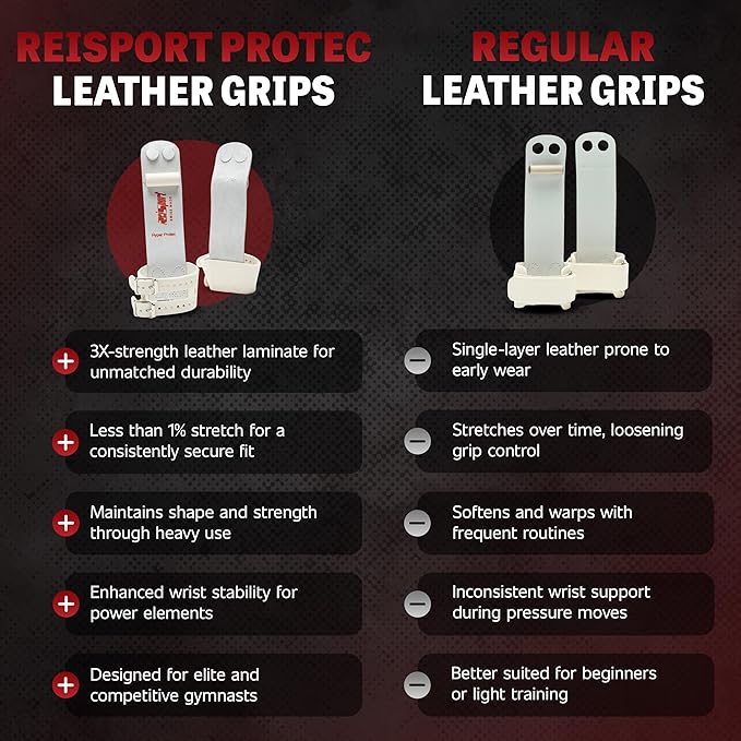 Reisport Protec Ring Gymnastics Grips for Men - Triple Strength Leather Hand Grips for Gymnastics Rings - Gymnastics Equipment & Accessories for Advanced Gymnasts