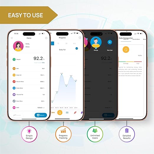 INEVIFIT Smart Body Fat Scale, Highly Accurate Bluetooth Digital Bathroom Body Composition Analyzer, Measures Weight, Body Fat, Water, Muscle, Visceral Fat & Bone Mass for Unlimited Users (Eco-Wht)