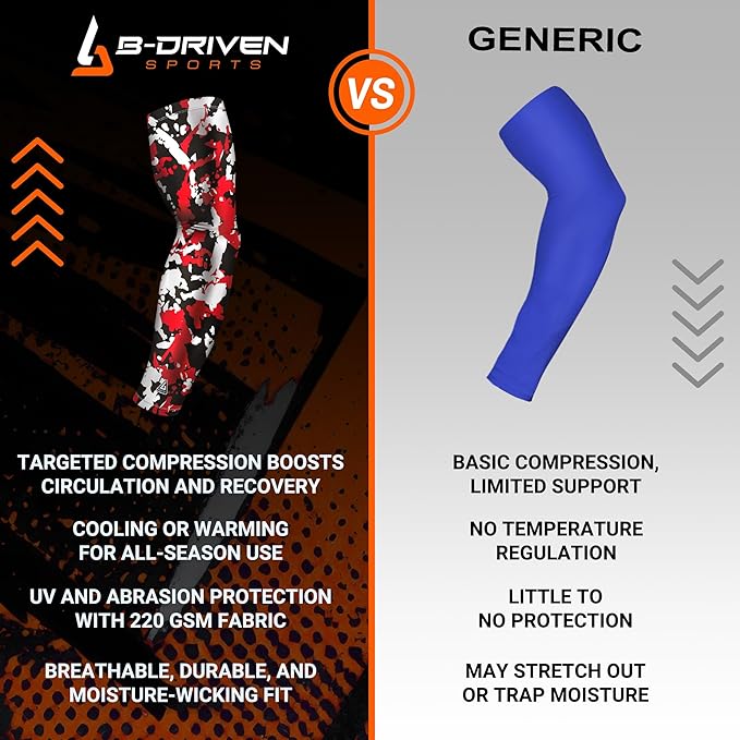 B-Driven Sports Pro Fit Compression Arm Sleeve - Arm Sleeve for Men Women & Youth - Basketball, Baseball, Football - Single
