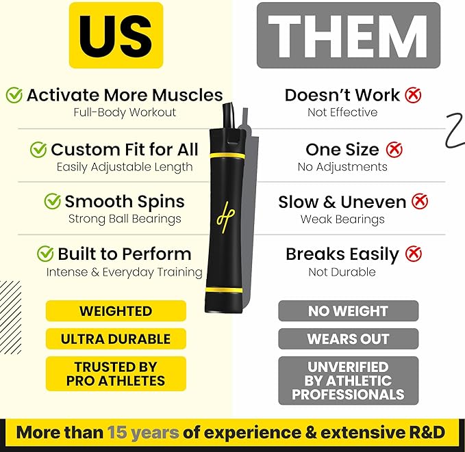 Honor Athletics 3.0 Muay Thai Style Weighted Jump Rope/Crafted for High-Intensity Training/Muay Thai & MMA - Lasting PVC Jump Rope - Heavy 1.1lb PVC Jump Ropes for Fitness