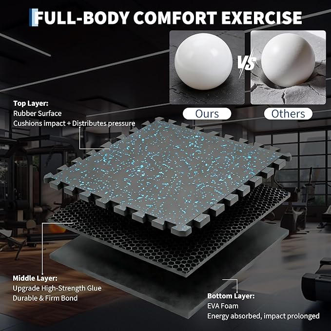 0.56" Thick 96 Sq ft Exercise Mats,24 Tiles Rubber Top 24"X24" Interlocking Puzzle Gym Flooring with High Density EVA Foam for Home Gym & Heavy Weight Workout,Black/Blue