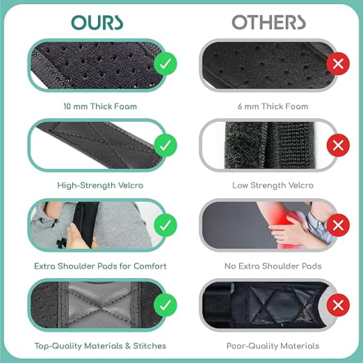 Posture Corrector for Women & Men - Fully Adjustable Back Brace Posture Corrector for Men & Women - Shoulder Brace - Back Straightener - Shoulder Support - Neck, Upper and Mid Spine Support