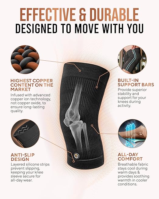 TheraCopper Copper Knee Brace for Men & Women (2 Pack) — Non-Slip Compression Copper Knee Sleeve for Arthritis, Knees Pain Relief, Swelling, Anti inflammatory and Recovery Support (XX-Large)