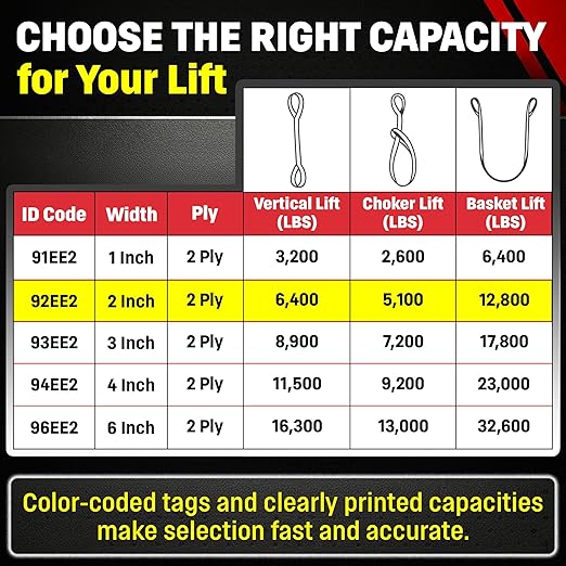 DD Sling 2" × 40' Nylon Lifting Sling – USA Made, 6,400 lb Vertical, 5,100 lb Choker, 12,800 lb Basket – 2-Ply Heavy Duty 900 Webbing, Type 4 Twisted Eye & Eye Rigging Sling
