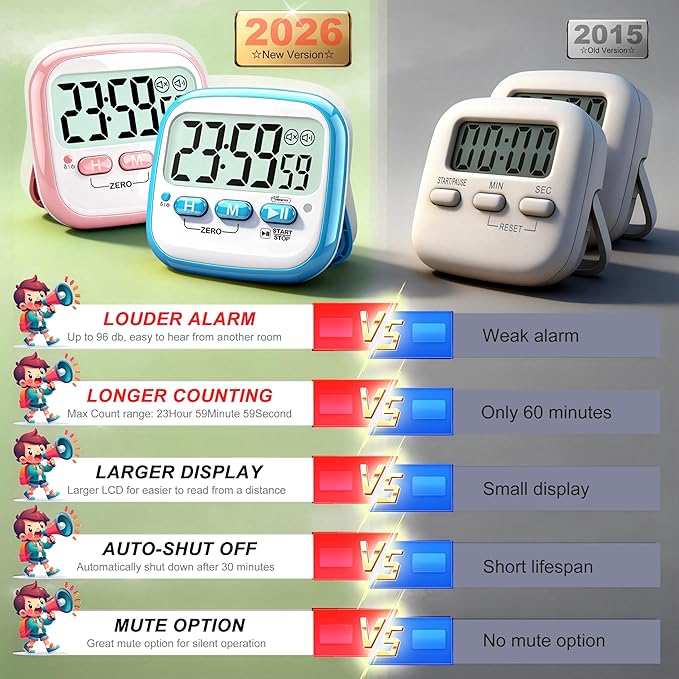 Antonki 2 Pack Classroom Timers for Kids Teachers, Magnetic Countdown Digital Kitchen Timer for Cooking, Study, Exercise, Games, Time Mangement - Loud/Silent Mode - Battery Included