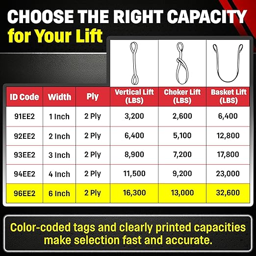 DD Sling 6" × 10' Nylon Lifting Sling – USA Made, 16,300 lb Vertical, 13,000 lb Choker, 32,600 lb Basket – 2-Ply Heavy Duty 900 Webbing, Type 4 Twisted Eye & Eye Rigging Sling