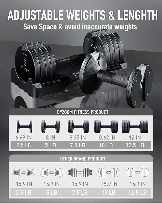 BYZOOM FITNESS Pure Series Adjustable Dumbbell - 12.5/25/27.5/75lb - ONE UNIT OR PAIR(check QTY before purchase) - 5-in-1/ 10-in-1 / 21-in-1 Flexible Hand Weights for Home Gym, Strength Training & Fitness Workouts, White OR Black