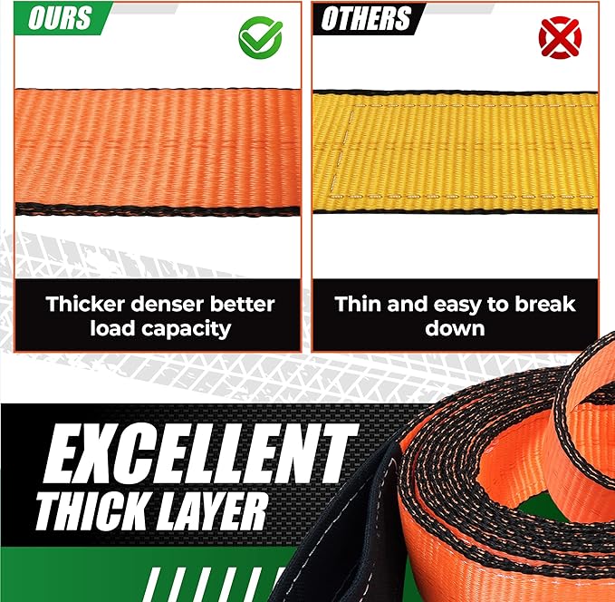 2PCS 2”x3FT & 2PCS 2”x7FT Supper Sturdy Lift Sling Straps, 18800 Pound Capacity Heavy Duty Eye-Eye Nylon Strap for Hoist, 2-Ply Polyester Rigging Straps, Tree Saver Recovery Straps Web Sling
