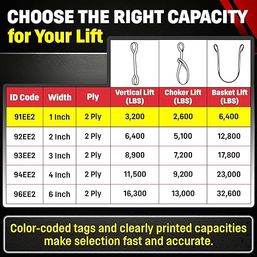 DD Sling 1 Inch x 14 Foot Nylon Lifting Sling – USA Made, 3,200 lb Vertical, 2,600 lb Choker, 6,400 lb Basket – 2-Ply Heavy Duty 900 Webbing, Type 4 Twisted Eye & Eye Rigging Sling