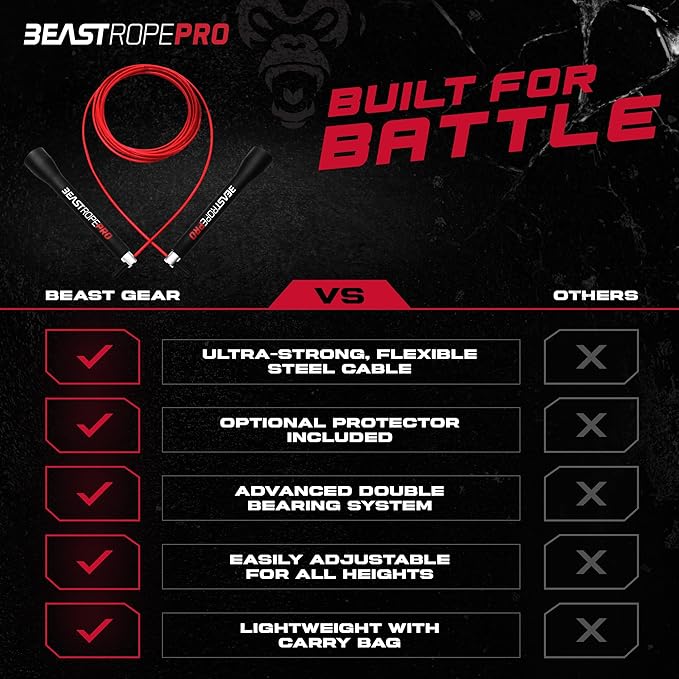 Beast Gear Pro Speed Jump Rope - Professional Fitness Jump Ropes for Women and Men - Skipping Rope for Exercise, Boxing, MMA, HIIT Workout, Strength Training, and Double Unders