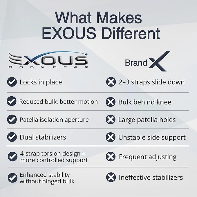 EXOUS BODYGEAR Knee Brace Meniscus Tear Support For Arthritis Acl, Mcl Pain Patented 4-way Adjustable Wraparound Strap Dual Side Stabilizer For Patella Stability Size [medium]