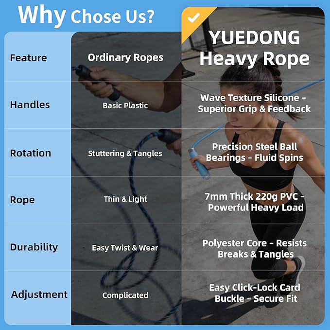 YUEDONG 7mm Weighted Jump Rope, Anti-Slip Wave Handles, Ball Bearings, Adjustable PVC Skipping Rope for HIIT Cardio Fitness, Indoor Outdoor for Men Women Adults
