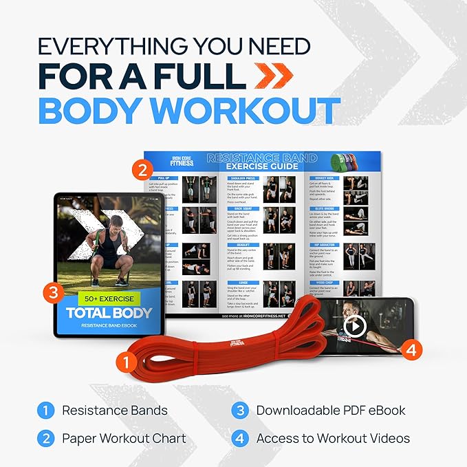Iron Core Fitness Gym Quality Long Resistance Bands Multi Pack of 5- Loved by Fitness Pros for Group Workouts in Gyms, Boxes, Studios and Bootcamps. Perfect for Pull Ups, Strength Training, Mobility