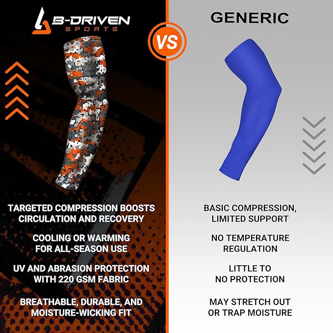 B-Driven Sports Pro Fit Compression Arm Sleeve for Men Women & Youth, Basketball Baseball Football, Single Digital Designs