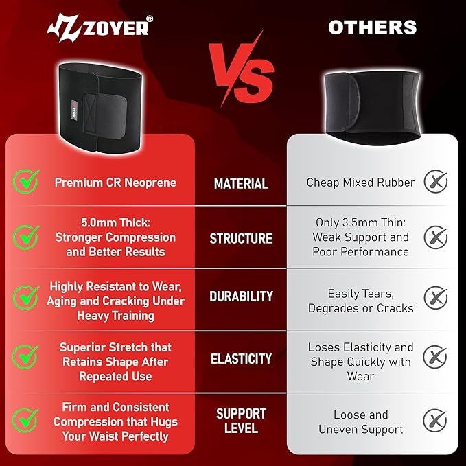 ZOYER Waist Trainer for Women Lower Belly Fat, Sweat Band for Stomach Weight Loss, Sweat More, Increase Core Stability