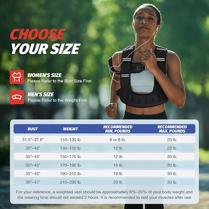 ZELUS Weighted Vest for Women Men, 6/8/12/16/20LB U-Shaped Ergonomic for Even Weight Distribution, Odorless Workout Vest with SGS Certification, Arm Pocket & Back Mesh Pouch for Training & Running
