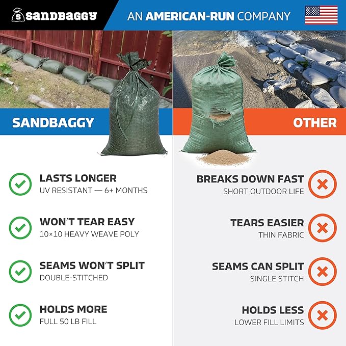 Sandbaggy - Heavy Duty Empty Sandbags For Flooding (14" X 26") - Poly Sand Bags - Flood Barrier, Weight, Construction, Earth Bag Homes - Reusable, UV Resistant - Tie Strings Attached (500 Bags)