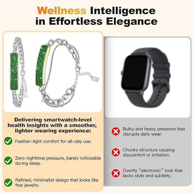 Smart Bracelet for Women, Health Activity Fitness Trackers, 24/7 Heart Rate, HRV, Blood Oxygen & Stress Monitor, 24H Sleep Tracker, Free APP for iOS & Android (Green&Silver)