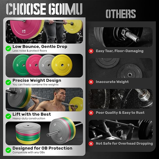 Colored Bumper Weight Plates Olympic Weight Plate Set 2-Inch, 10/15/25/35lb Rubber Weight Plates Set for Strength Training Home Gym, Barbell Weights Plates for Heavy Weight Lifting