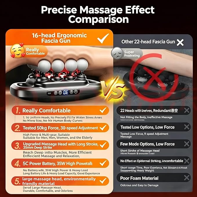 Sirrail 16 Head Fascia Massager Gun Set Deep Tissue Percussion Massager 2600mAh 9 Modes & 9 Intensities for Home Gym Office Travel Black