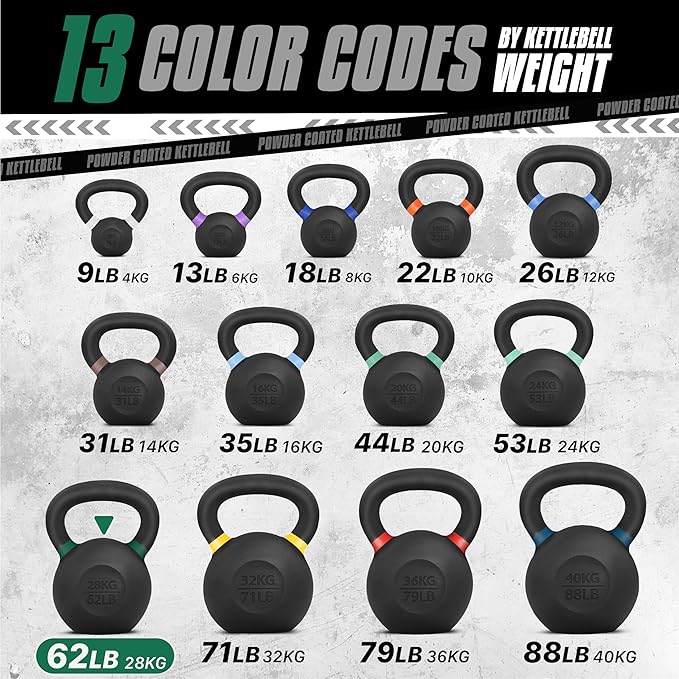 Yes4All Powder Coated Cast Iron Kettlebell Strength Training Kettlebells Weight Set for Full Body Workout, Home Gym