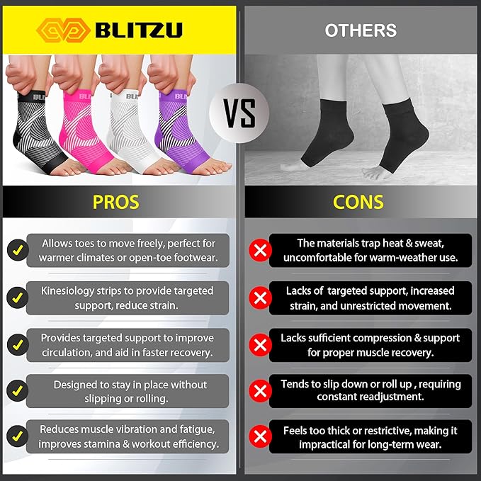 BLITZU Compression Socks for Plantar Fasciitis, Achilles Tendonitis, Arthritis Relief, Ankle Brace Compression Sleeve with Foot Arch Support, Ankle Wrap for Women, Men, Swelling & Heel Pain Green S-M