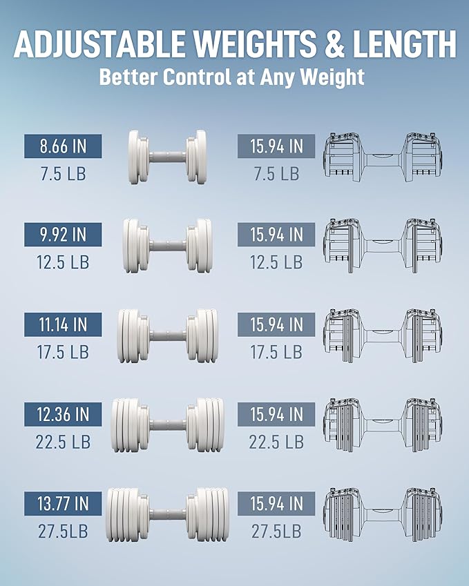 BYZOOM FITNESS Pure Series Adjustable Dumbbell - 12.5/25/27.5/75lb - ONE UNIT OR PAIR(check QTY before purchase) - 5-in-1/ 10-in-1 / 21-in-1 Flexible Hand Weights for Home Gym, Strength Training & Fitness Workouts, White OR Black