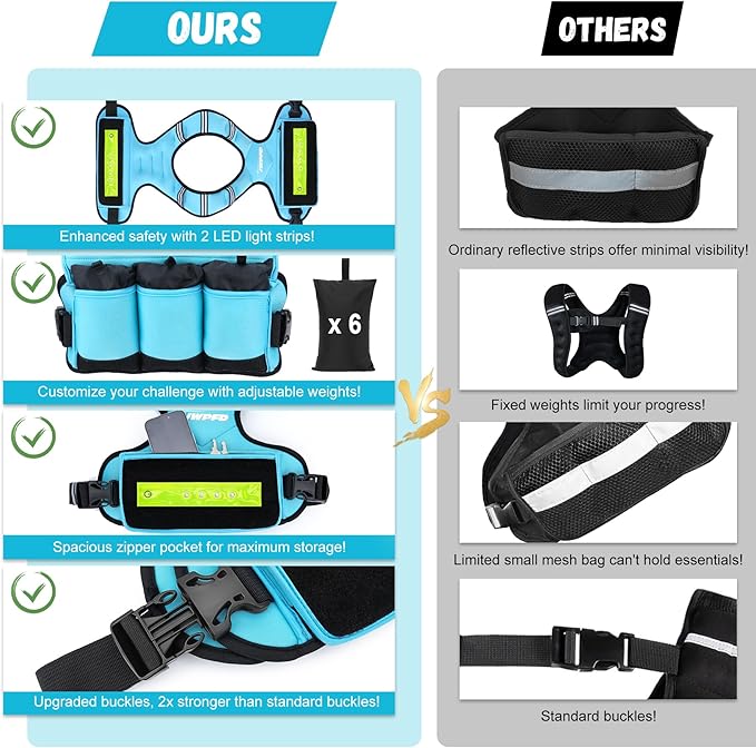 Adjustable Weighted Vest for Women Men, 6-15 Lbs/12-18 Lbs Rucking Vest with LED Light Strips, Weight Vest with 6 Ironsand Weights, and Zipper Pocket for Strength Training, Walking, Running