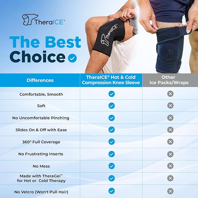 TheraICE Knee Ice Pack Wrap Compression Sleeve for Injuries | Reusable Gel Cold Packs Brace Plus Cold Wrap Recovery for Meniscus Tear, ACL Post Surgery, MCL Pain Relief Without Machine | Women & Men