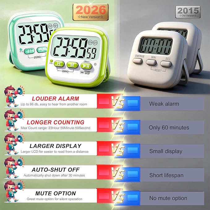Antonki 2 Pack Classroom Timers for Kids Teachers, Magnetic Countdown Digital Kitchen Timer for Cooking, Study, Exercise, Games, Time Mangement - Loud/Silent Mode - Battery Included