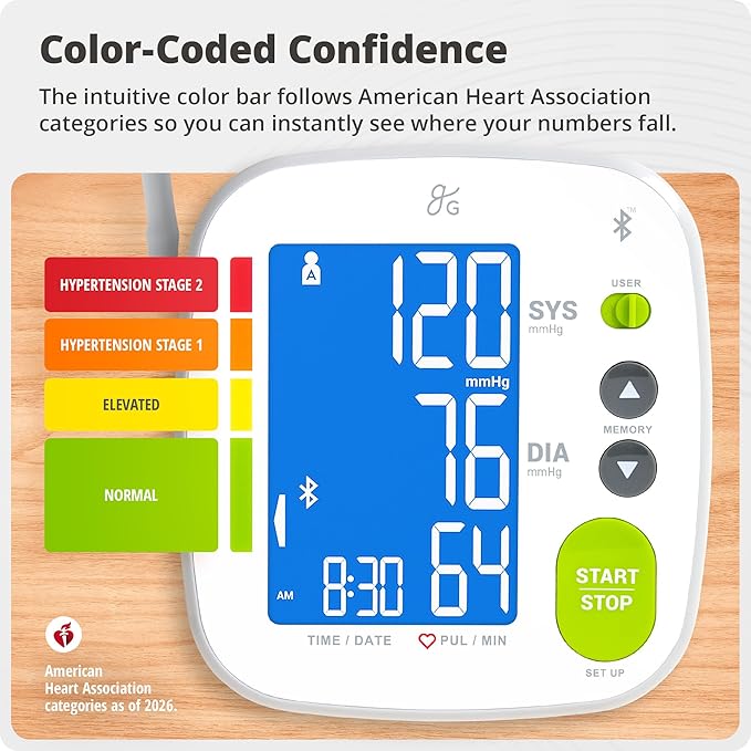 Greater Goods Bluetooth Smart Blood Pressure Monitor for Home Use – Automatic Digital Upper Arm BP Machine with 8.7”–16.5” Cuff, iOS & Android App Compatible, Large Backlit Display