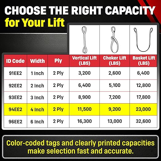 DD Sling 4 Inch x 6 Foot Nylon Lifting Sling – USA Made, 11,500 lb Vertical, 9,200 lb Choker, 23,000 lb Basket – 2-Ply Heavy Duty 900 Webbing, Type 4 Twisted Eye & Eye Rigging Sling, Safety Orange