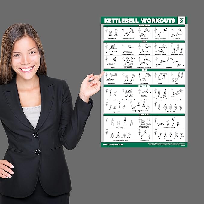 QUICKFIT 2 Pack - Kettlebell Workout Exercise Poster Set, Volume 1 & 2, Laminated Chart - 18” x 24 "